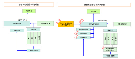 <롯데건설 제공>